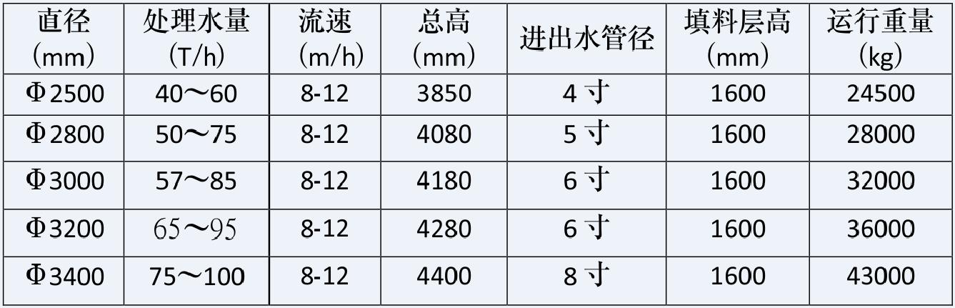 湖南鑫泰環(huán)?？萍加邢薰?湖南直飲水設備安裝,凈水節能,工業(yè)用水,生活用水