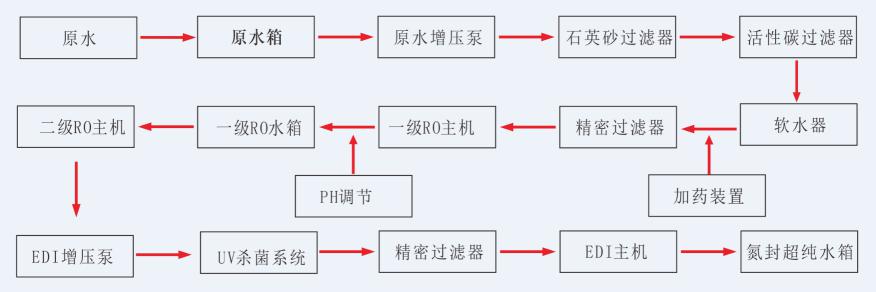 湖南鑫泰環(huán)?？萍加邢薰?湖南直飲水設備安裝,凈水節能,工業(yè)用水,生活用水