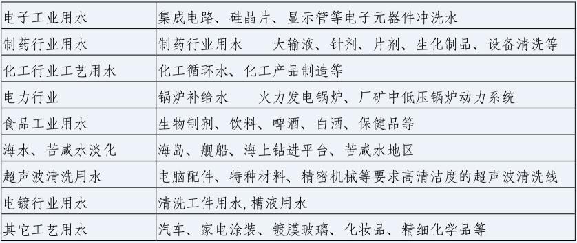 湖南鑫泰環(huán)?？萍加邢薰?湖南直飲水設備安裝,凈水節能,工業(yè)用水,生活用水