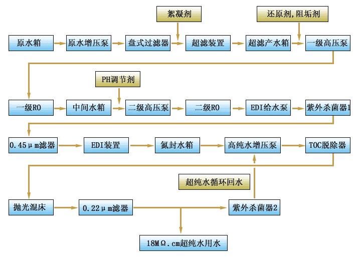 湖南鑫泰環(huán)保科技有限公司,湖南直飲水設(shè)備安裝,凈水節(jié)能,工業(yè)用水,生活用水