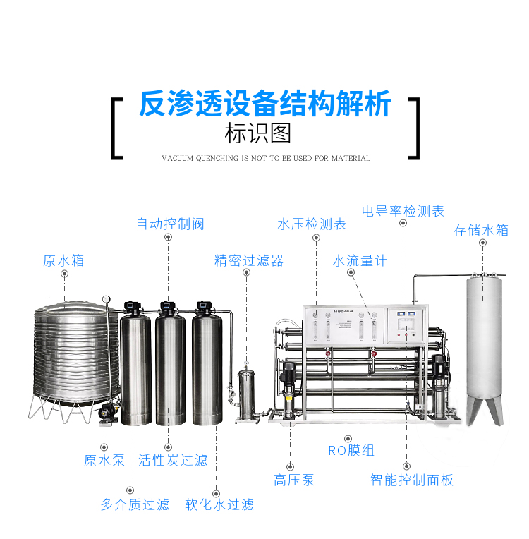 水處理設備|反滲透純水設備|EDI工業(yè)純水設備|超純水設備|除鐵錳過(guò)濾器|軟化水設備|中水回用設備|超濾凈水設備|去離子水設備|